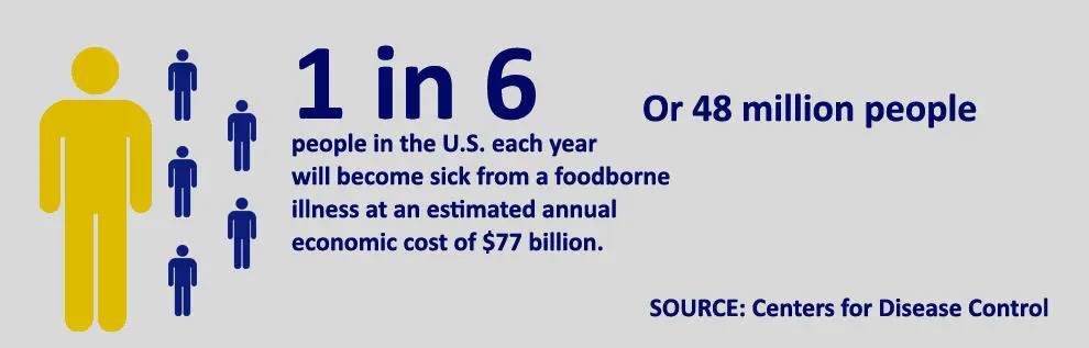 food safety numbers graphic